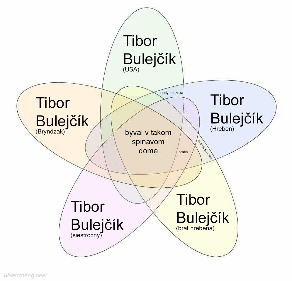 náhodný obrázek k měsíci
